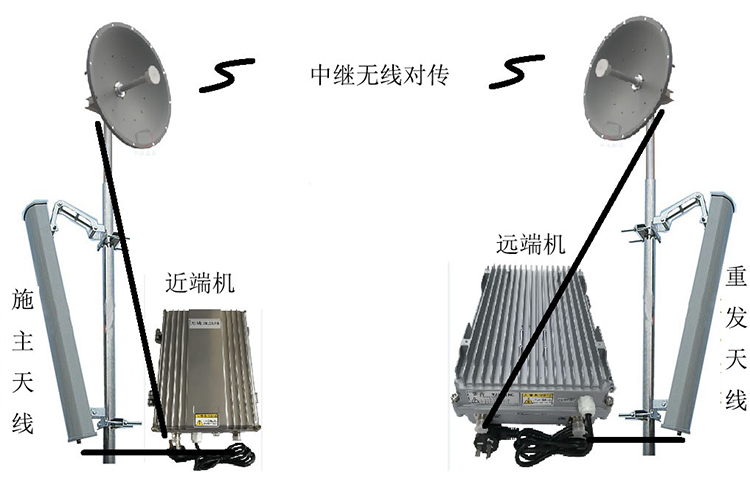  五常智能无线拉远移频中继直放站近端机远端机